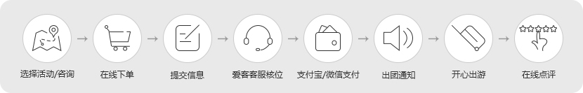預(yù)定流程