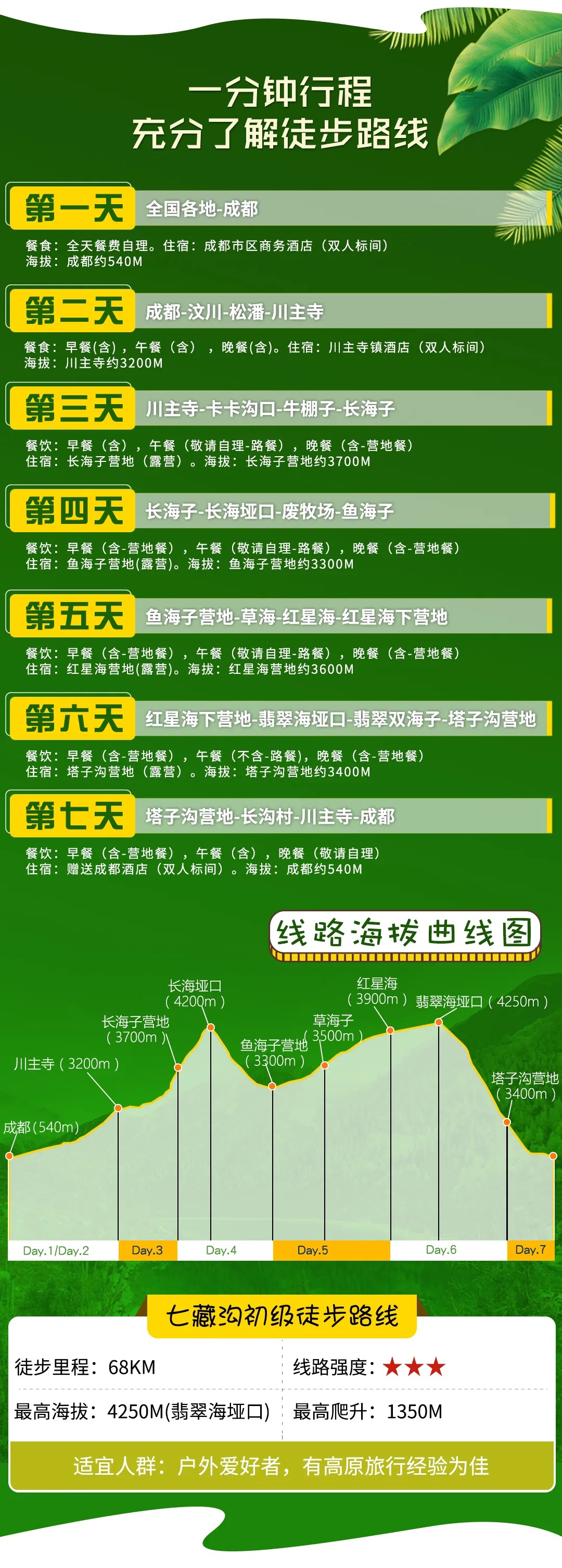 七藏溝5 七藏溝5