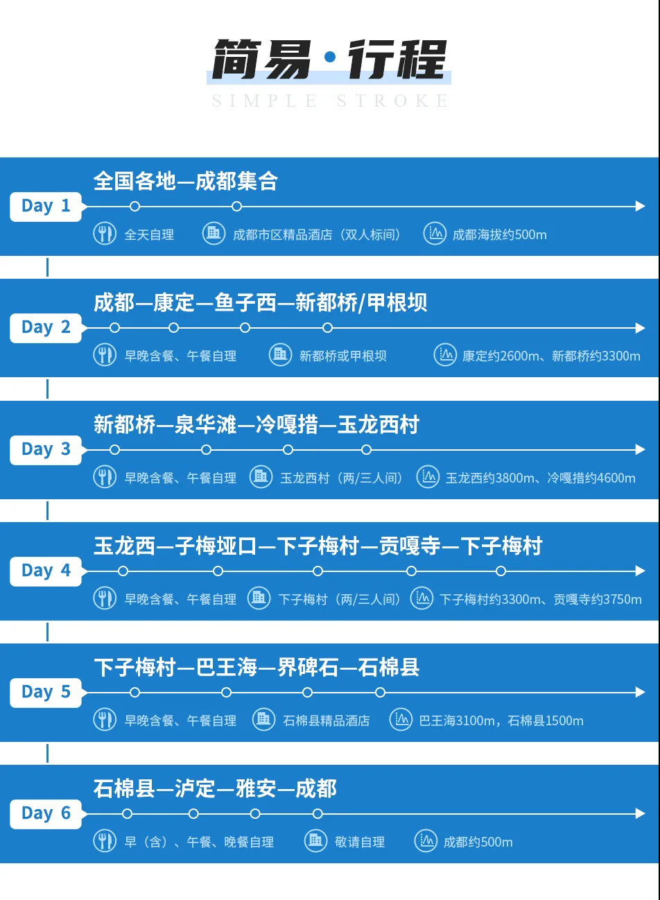 貢嘎西南坡簡要行程1 貢嘎西南坡簡要行程1